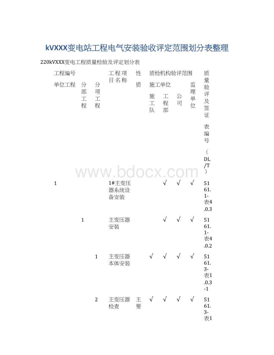 kVXXX变电站工程电气安装验收评定范围划分表整理文档格式.docx