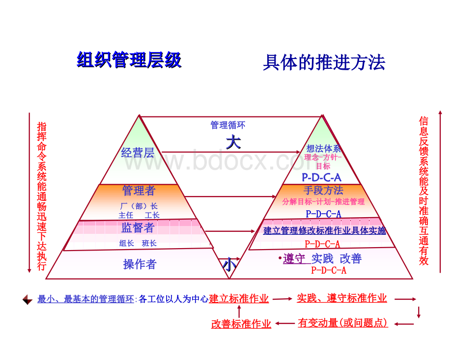 标准作业讲座PPT格式课件下载.ppt_第3页