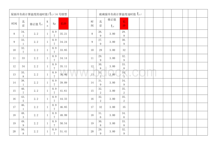 冷负荷计算温度逐时值Word文档格式.docx_第2页