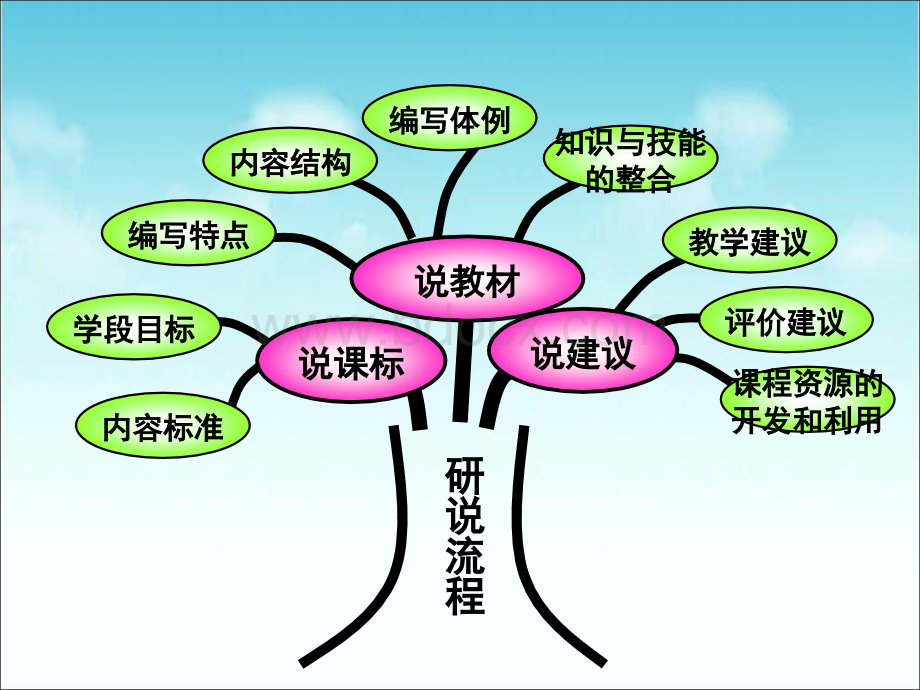 部编新人教版语文二年级上册研课标说教材PPT文档格式.ppt_第2页