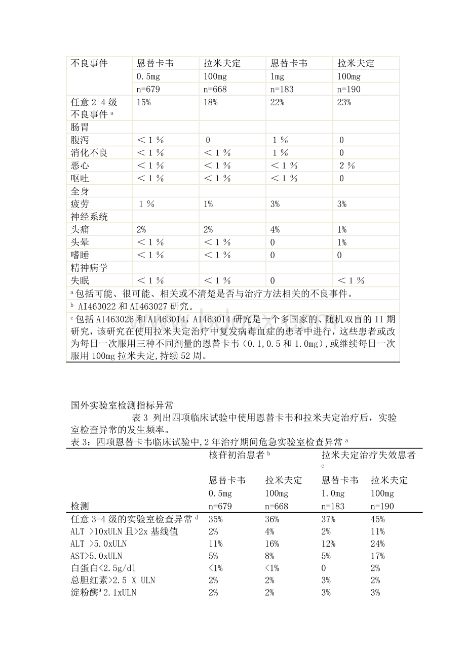 恩替卡韦分散片说明书.doc_第3页