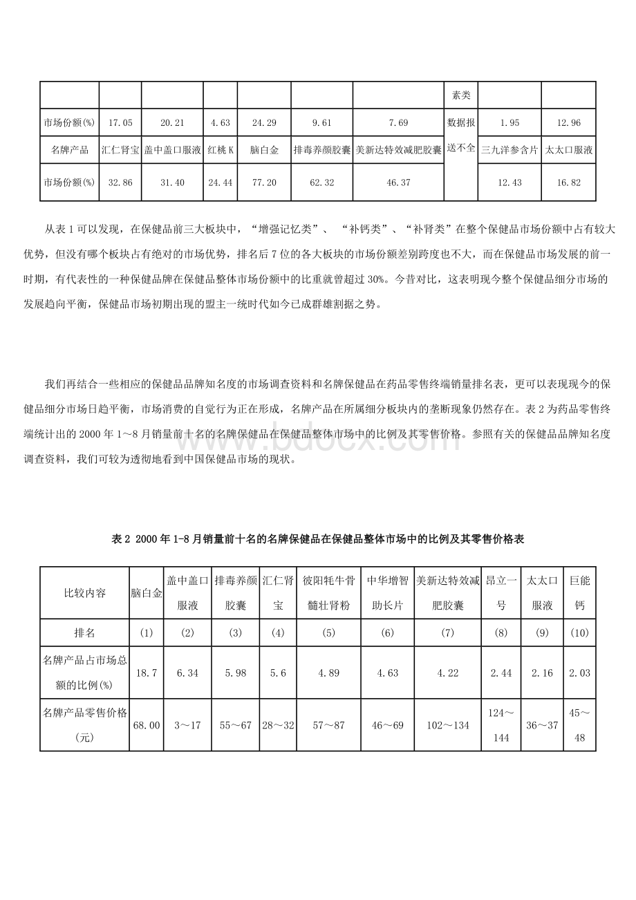 市场细分产生多元垄断从药品零售终端分析中国保健品市场的现状及发展文档格式.doc_第3页