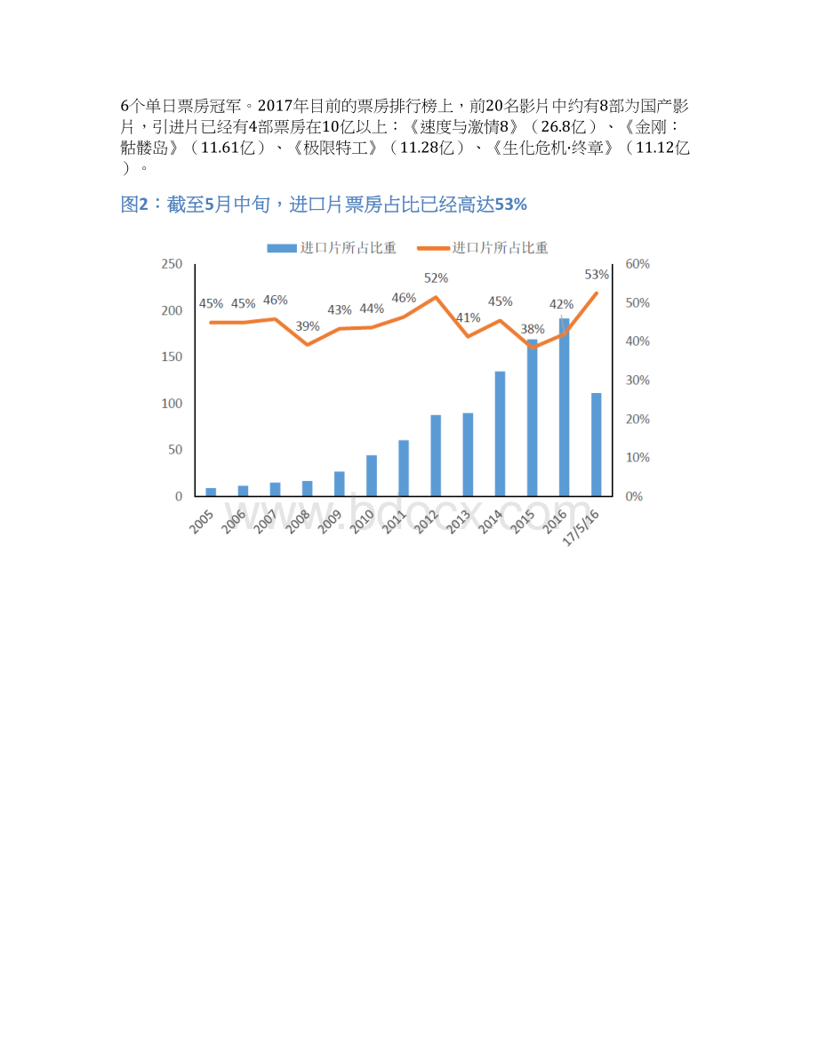 院线行业专题分析报告.docx_第3页