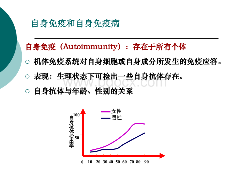 自身免疫病和免疫缺陷_精品文档.ppt_第3页