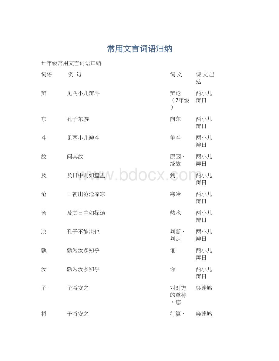 常用文言词语归纳Word文档格式.docx_第1页