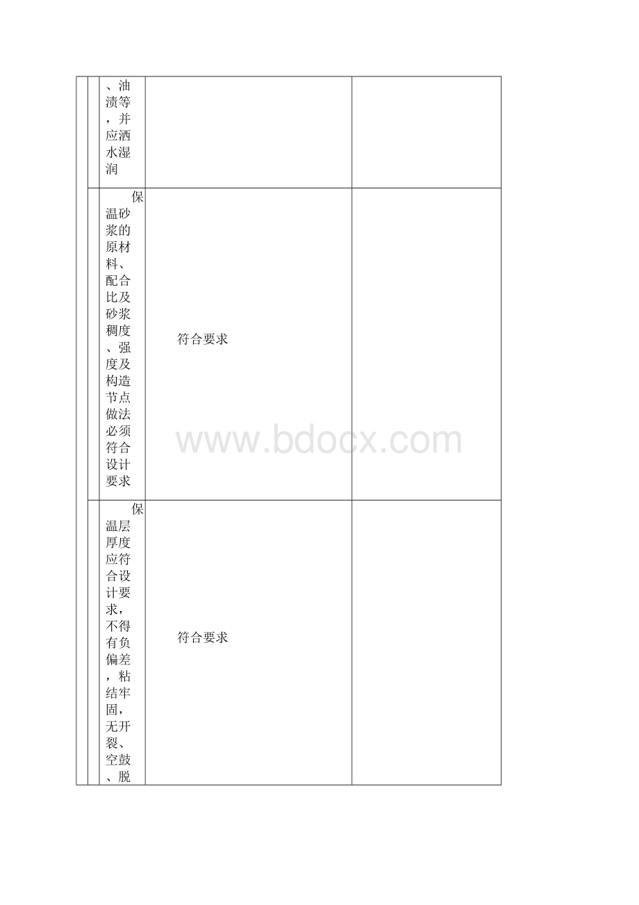 保温砂浆检验批word版.docx_第2页