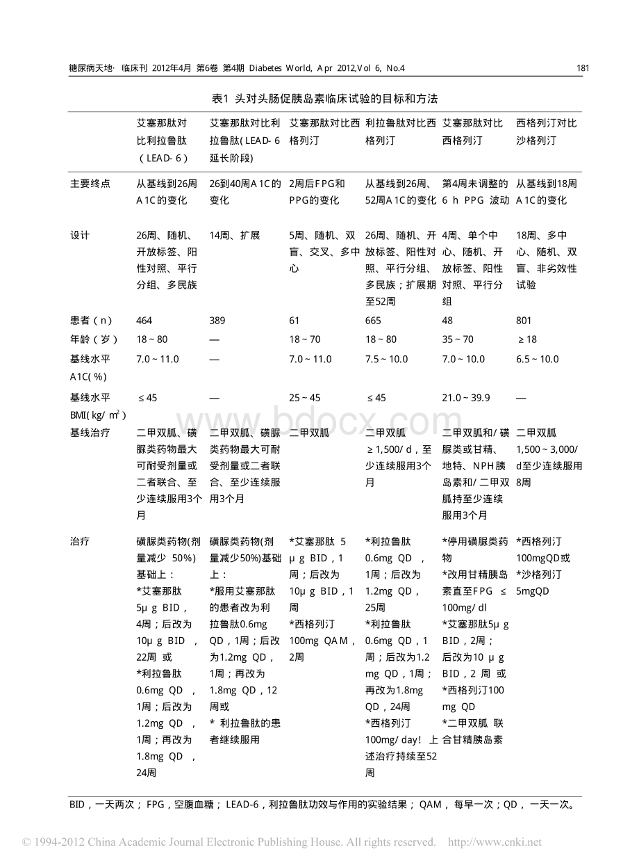 GLP-1受体激动剂与DPP-4抑制剂大PK.pdf_第2页