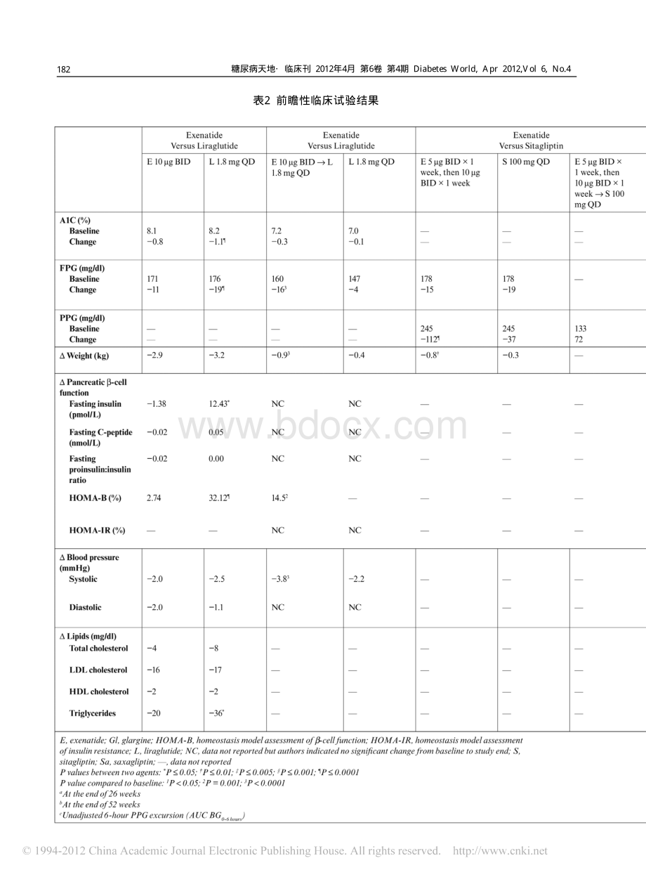 GLP-1受体激动剂与DPP-4抑制剂大PK.pdf_第3页