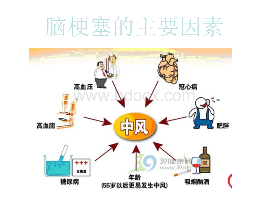 中风脑梗死急性期中医护理PPT文档格式.ppt_第3页