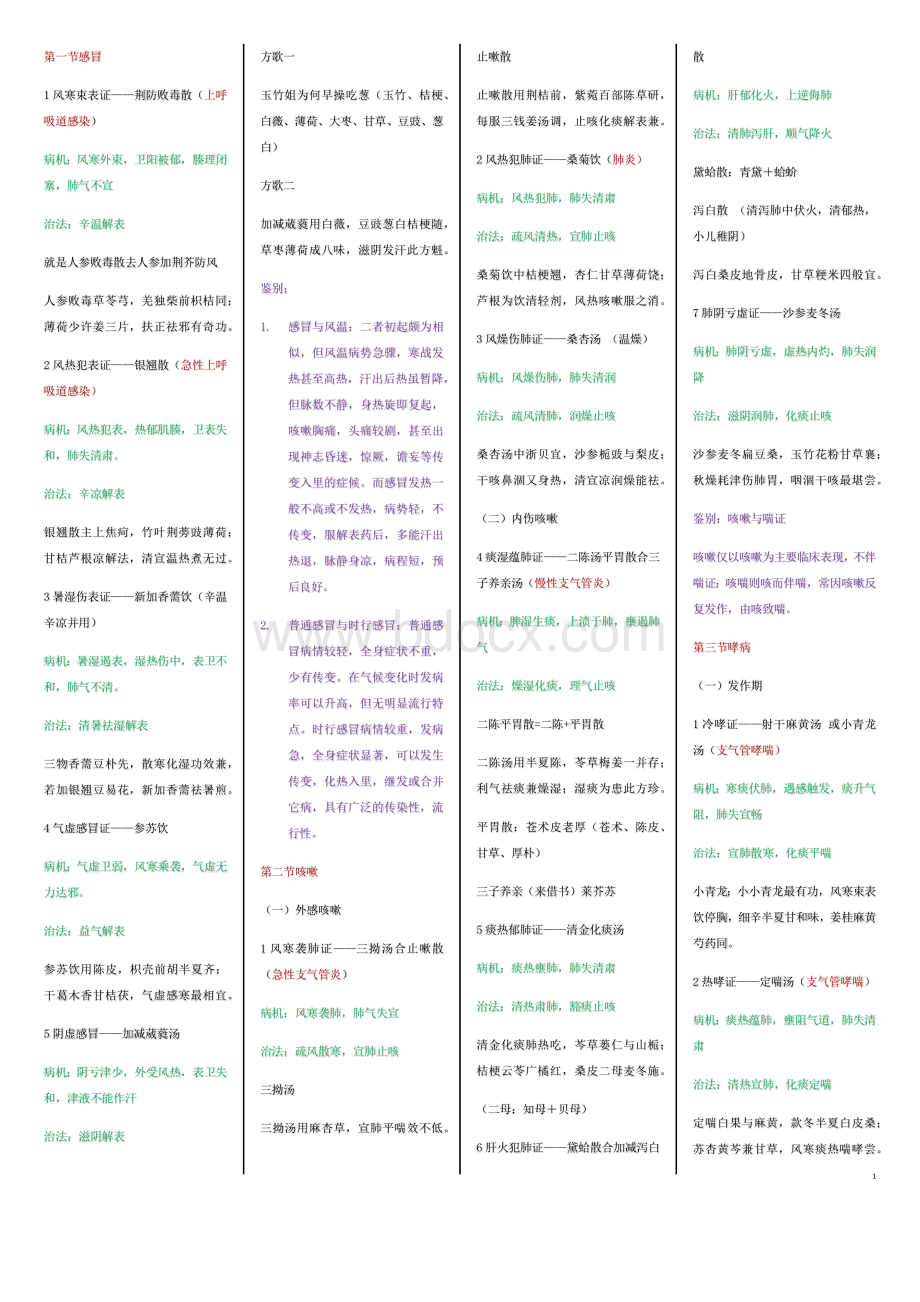 中医执业医师实践技能考试53个病例-最新整理版_精品文档.docx