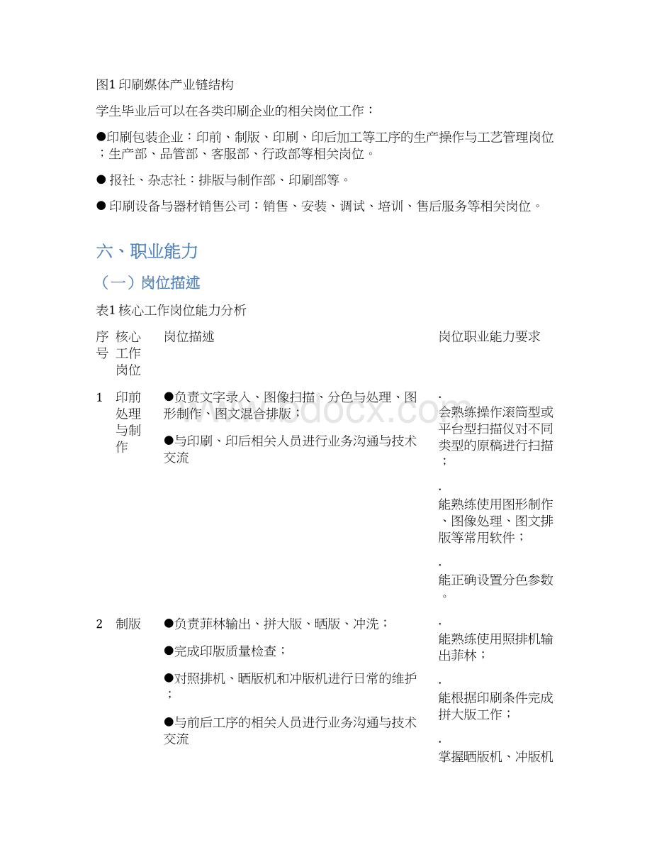 印刷技术专业人才培养方案word精品文档26页.docx_第3页