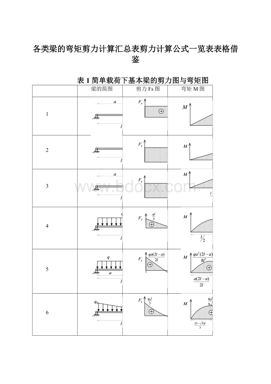 各类梁的弯矩剪力计算汇总表剪力计算公式一览表表格借鉴Word格式.docx