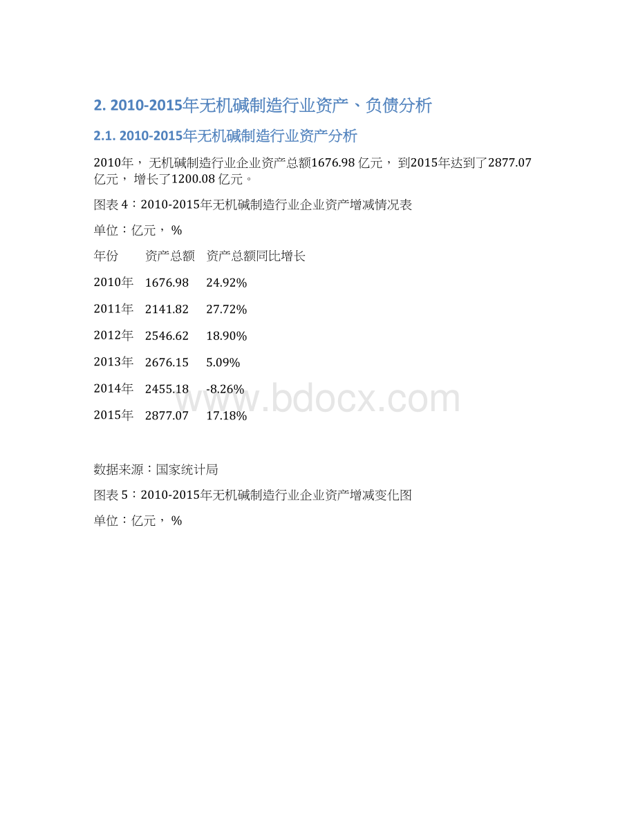 版无机碱制造行业报告.docx_第3页