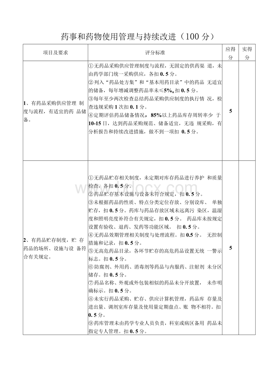 药事和药物使用管理与持续改进(2014)Word下载.docx_第1页