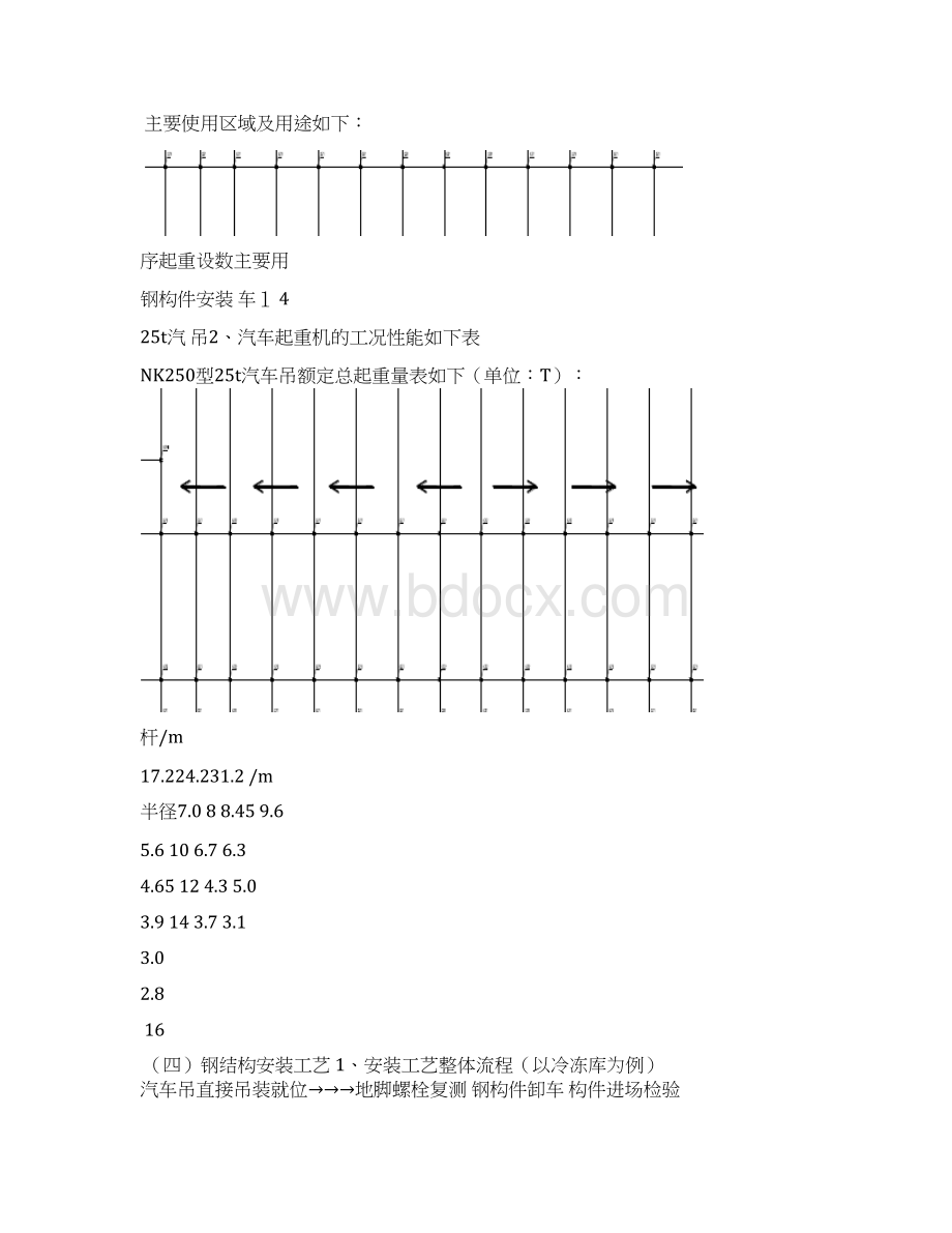 钢结构施工方案免费Word文档格式.docx_第2页