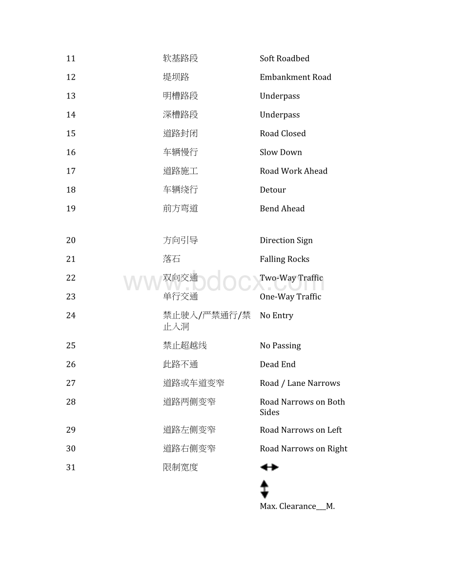 道路翻译2Word文档格式.docx_第2页