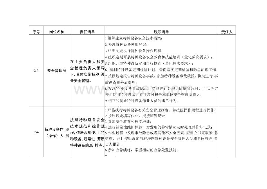 特种设备使用管理安全责任清单参考模板文档格式.docx_第3页