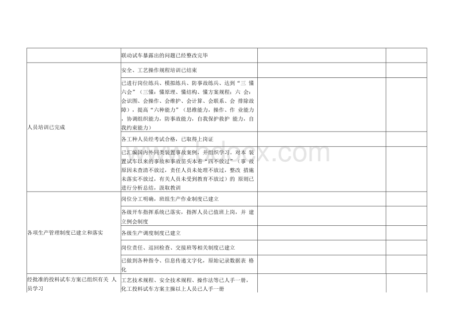 化工生产装置开车前安全条件确认检查表Word格式.docx_第2页