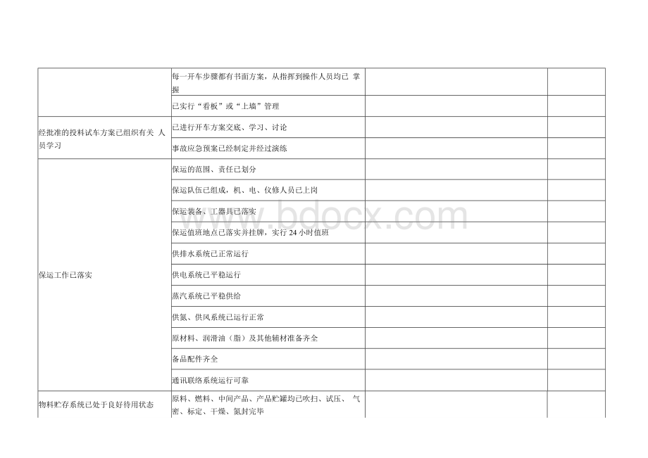 化工生产装置开车前安全条件确认检查表Word格式.docx_第3页