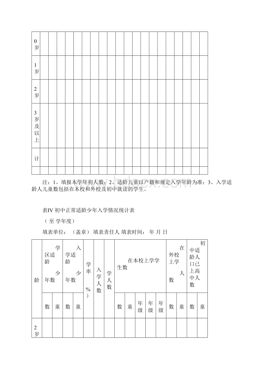 入学率统计表Word文件下载.docx_第3页