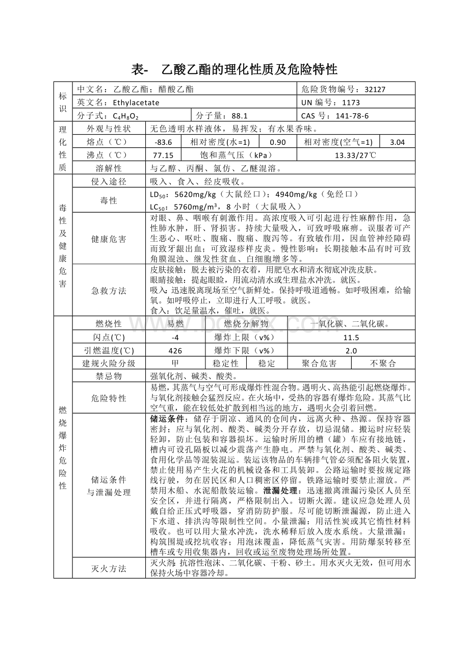 表--乙酸乙酯的理化性质及危险特性文档格式.doc_第1页