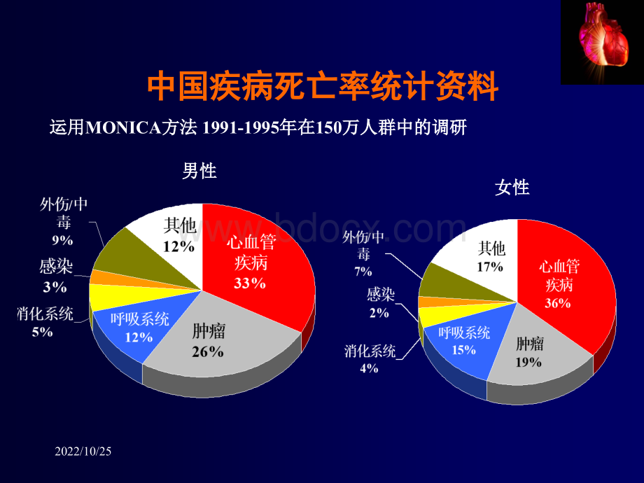 冠心病诊治新进展.ppt_第3页