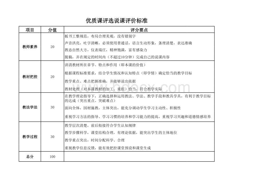 职称评审说课标准表格文件下载.xls_第1页