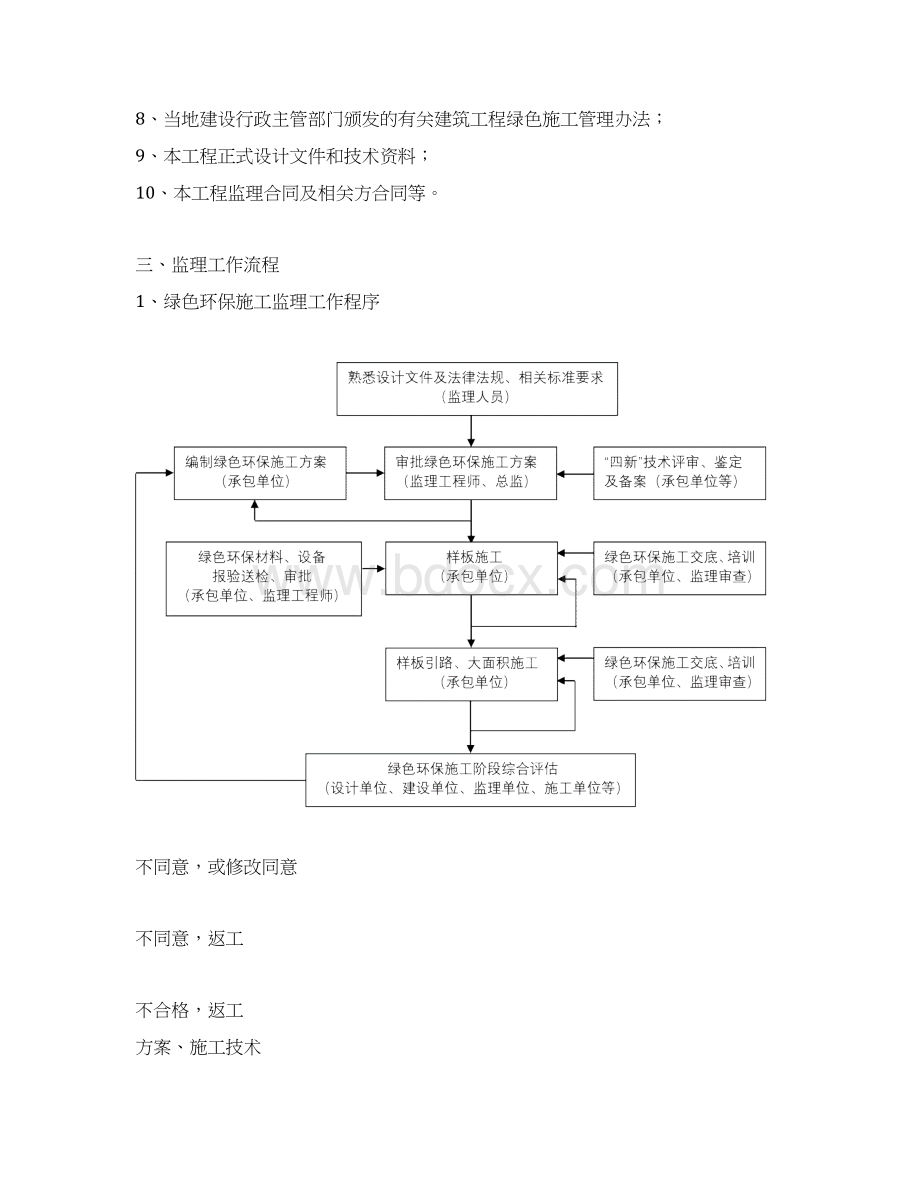 绿色环保建筑施工监理实施细则范本.docx_第2页