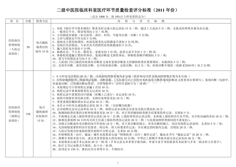 二级中医医院临床科室医疗环节质量检查评分标准_精品文档文档格式.doc