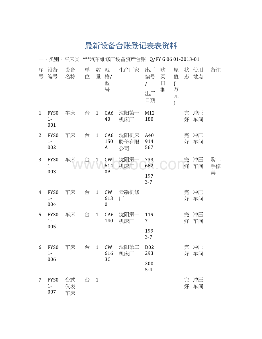 最新设备台账登记表表资料.docx_第1页