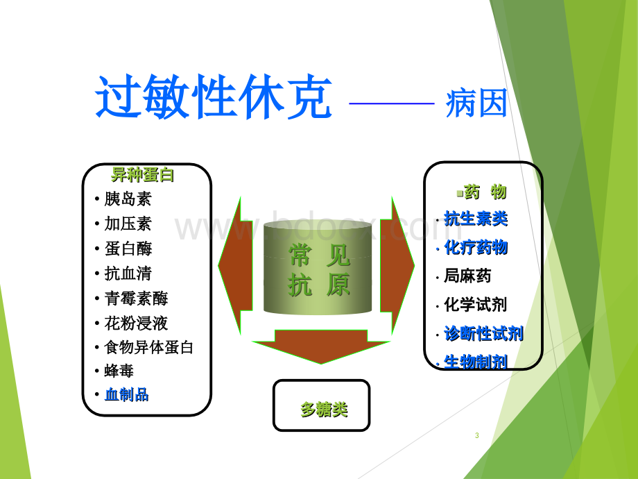 过敏性休克的处理PPT推荐.ppt_第3页