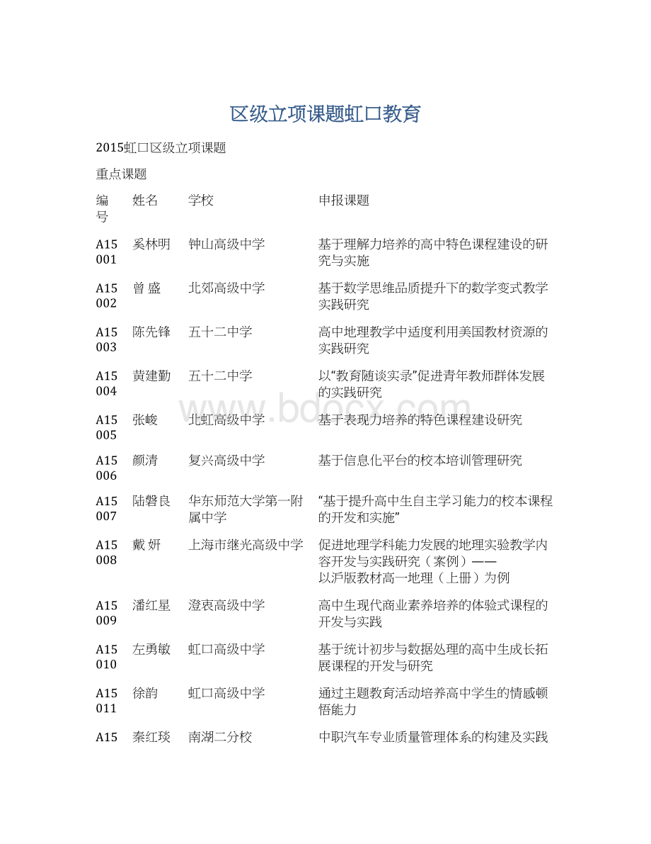 区级立项课题虹口教育Word格式文档下载.docx