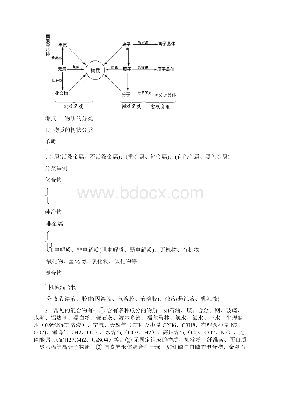 高三化学教案高考化学二轮复习专题1物质的组成.docx_第3页