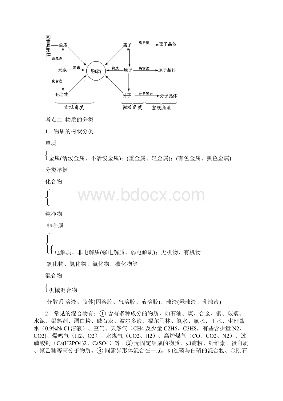 高三化学教案高考化学二轮复习专题1物质的组成Word格式.docx_第3页