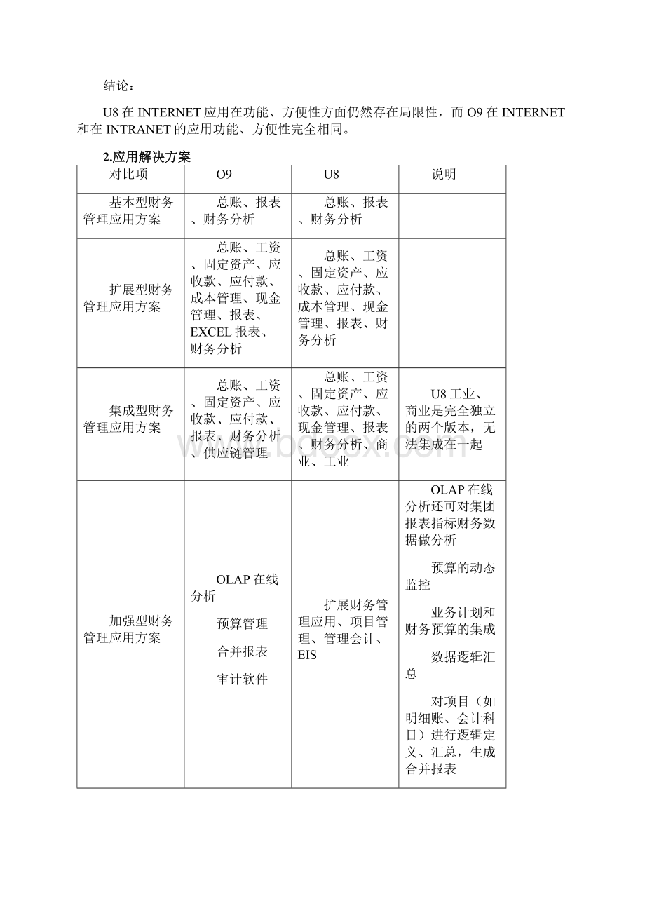 产品对比分析Word文档下载推荐.docx_第2页