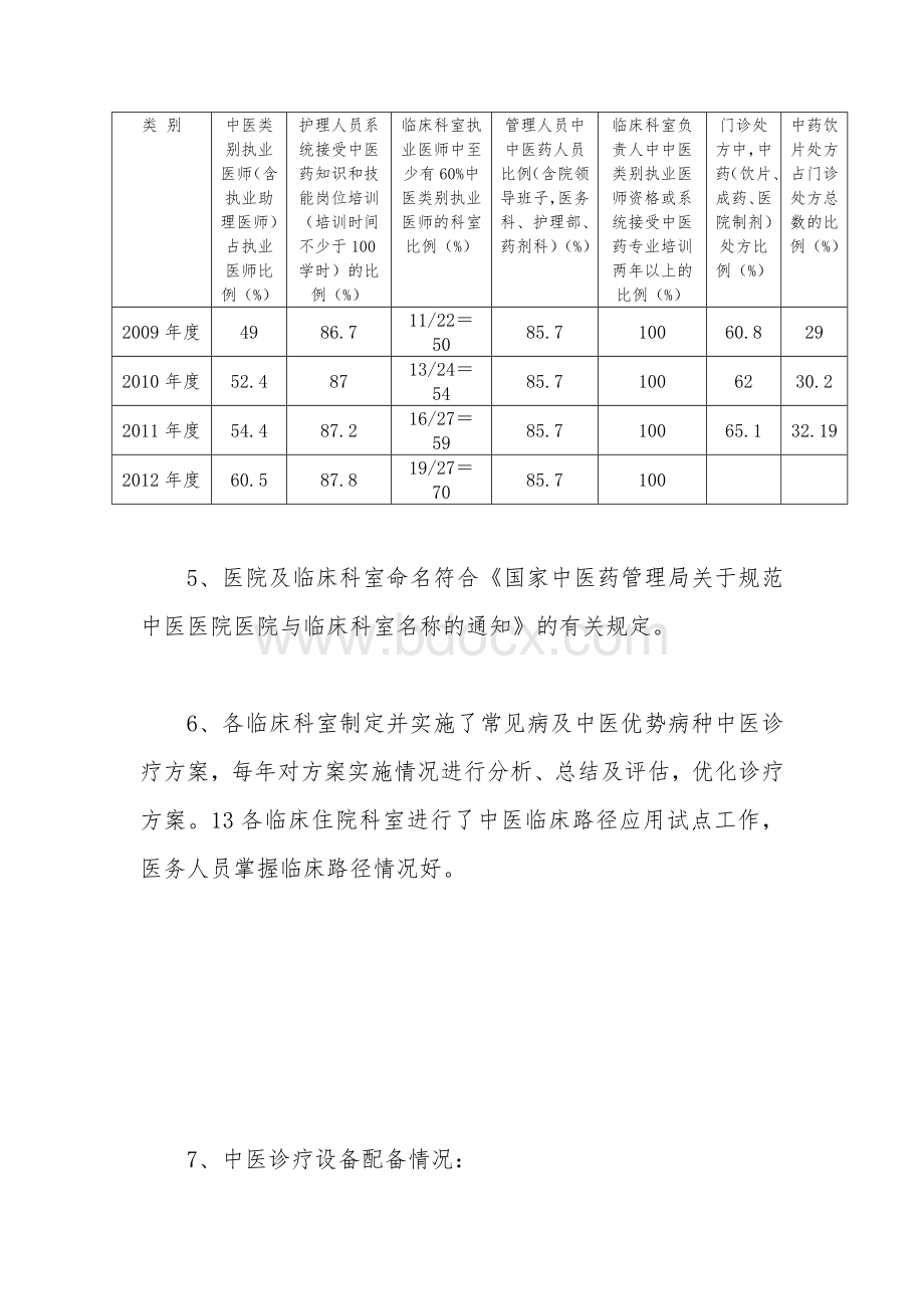 发挥中医药特色优势的措施落实情况Word文档下载推荐.doc_第2页