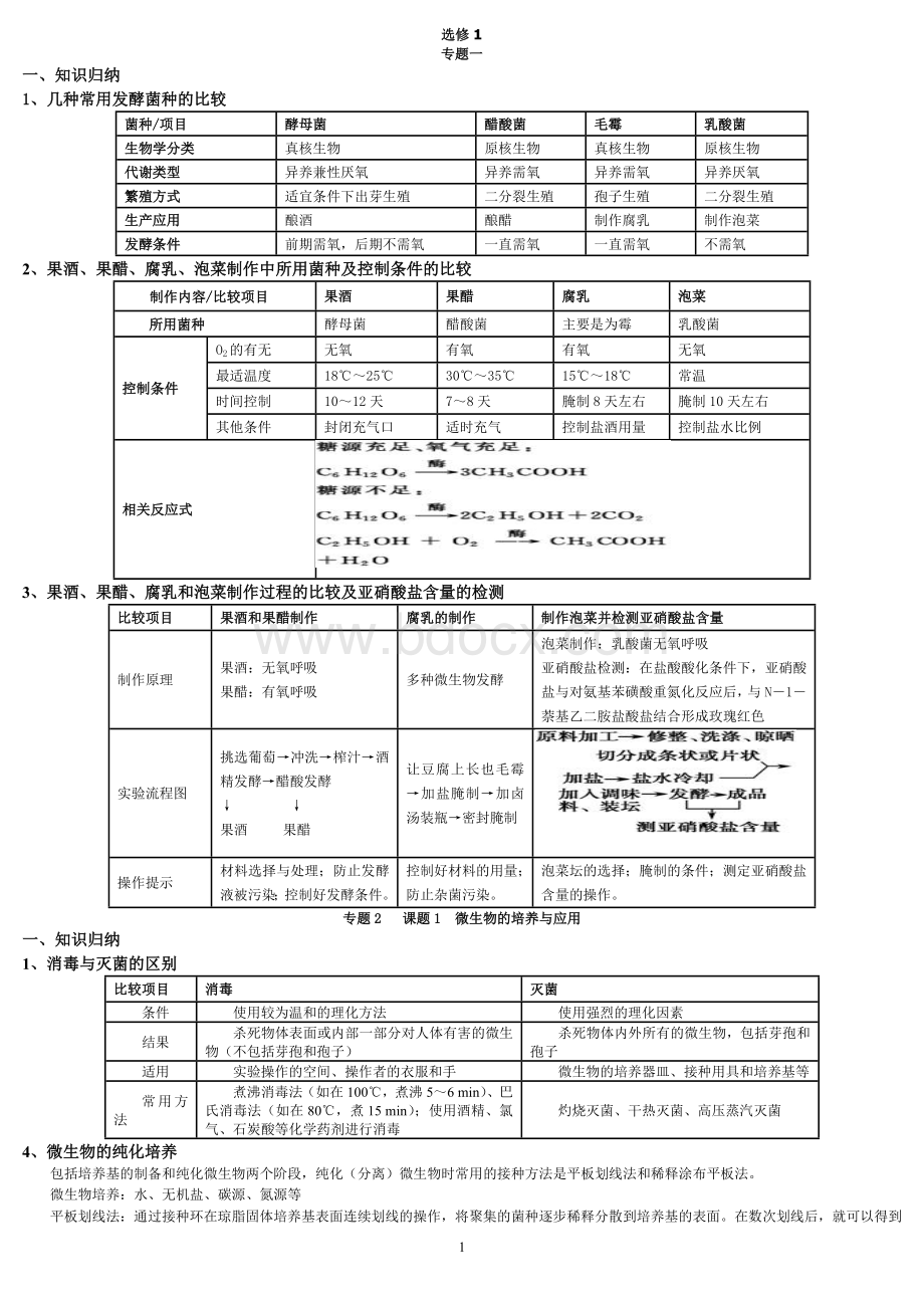 生物选修一知识点汇总Word文档下载推荐.doc