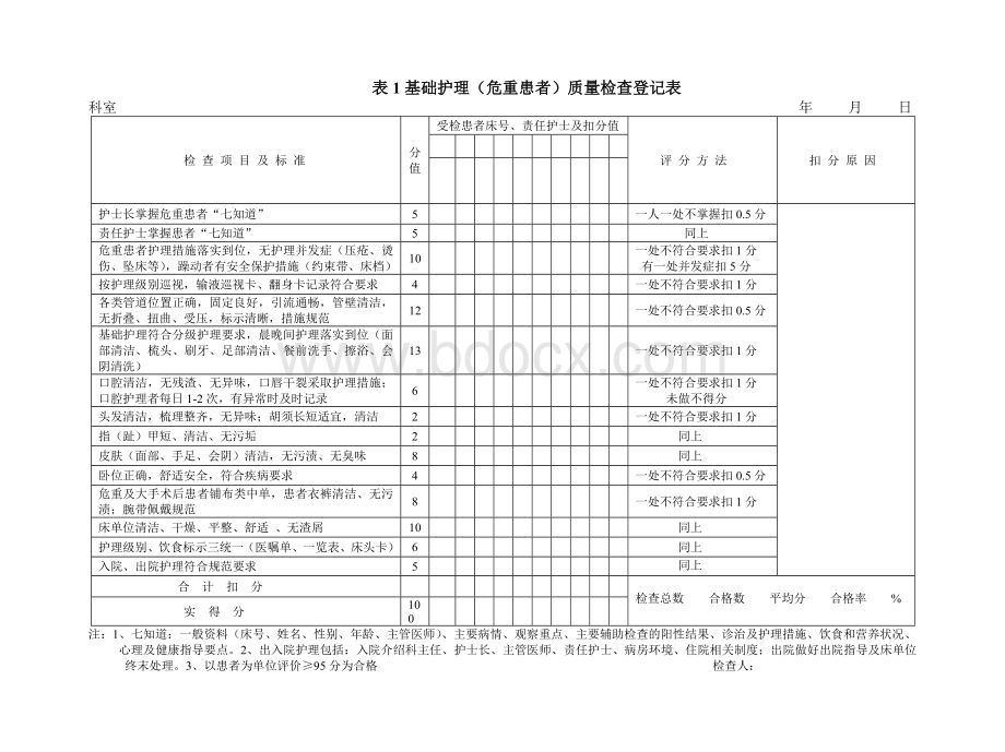 护理质量检查登记表.doc_第1页