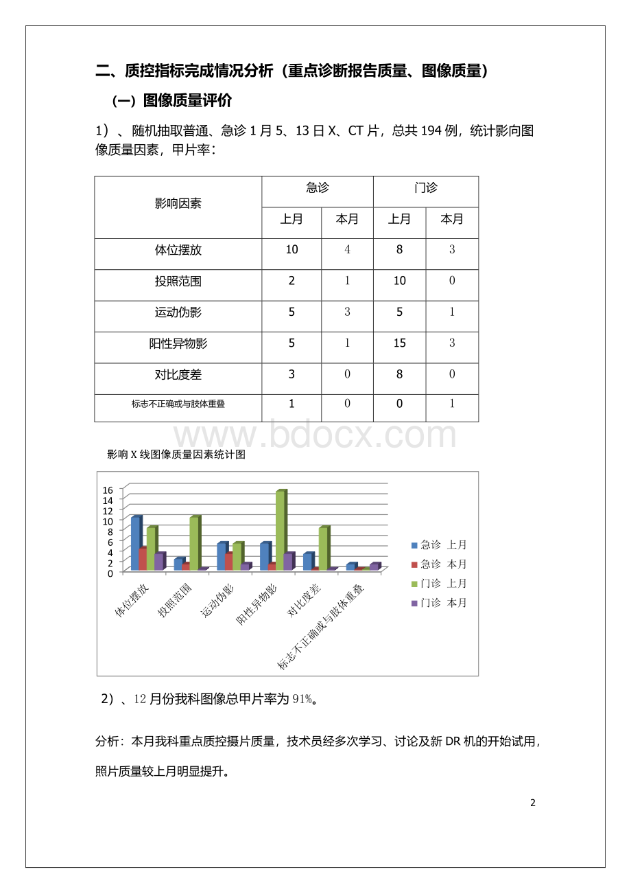 放射科-1月份质控总结.docx_第2页