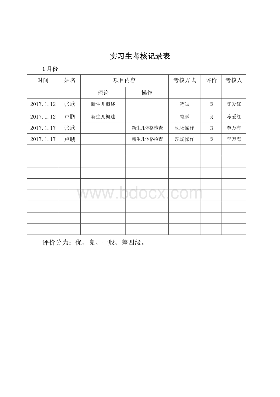 实习考核表_精品文档.doc_第1页