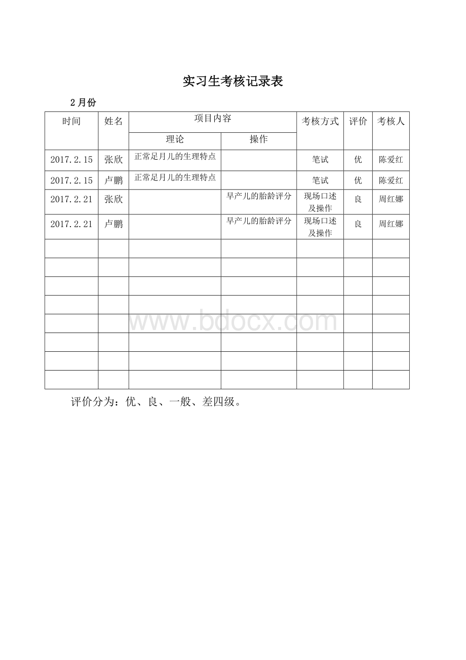 实习考核表_精品文档.doc_第2页