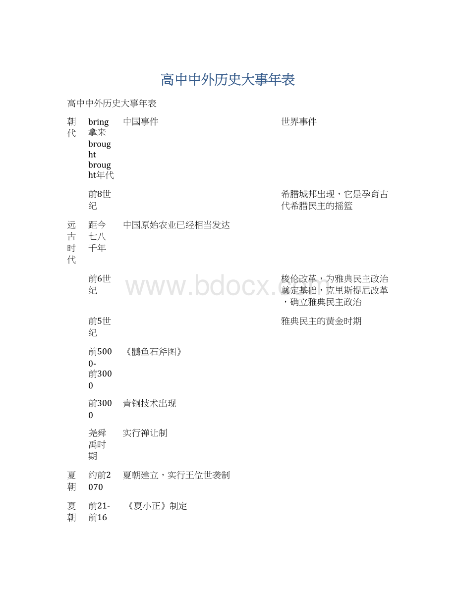 高中中外历史大事年表.docx_第1页