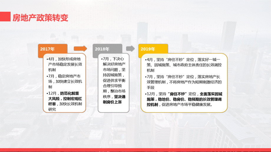 湘潭市房地产市场分析报告PPT课件下载推荐.pptx_第2页