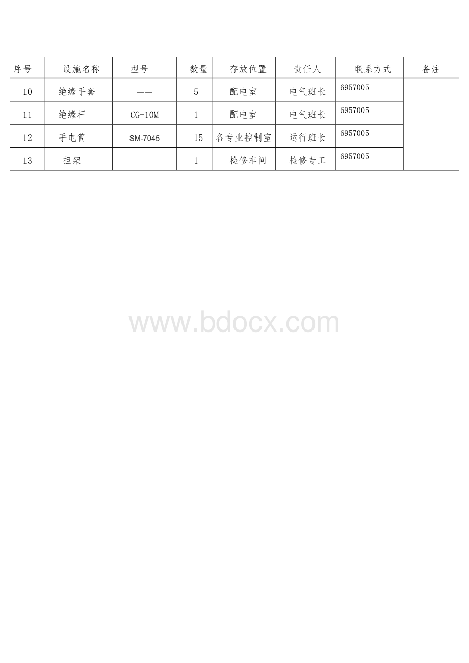 应急物资与装备一览表.docx_第2页