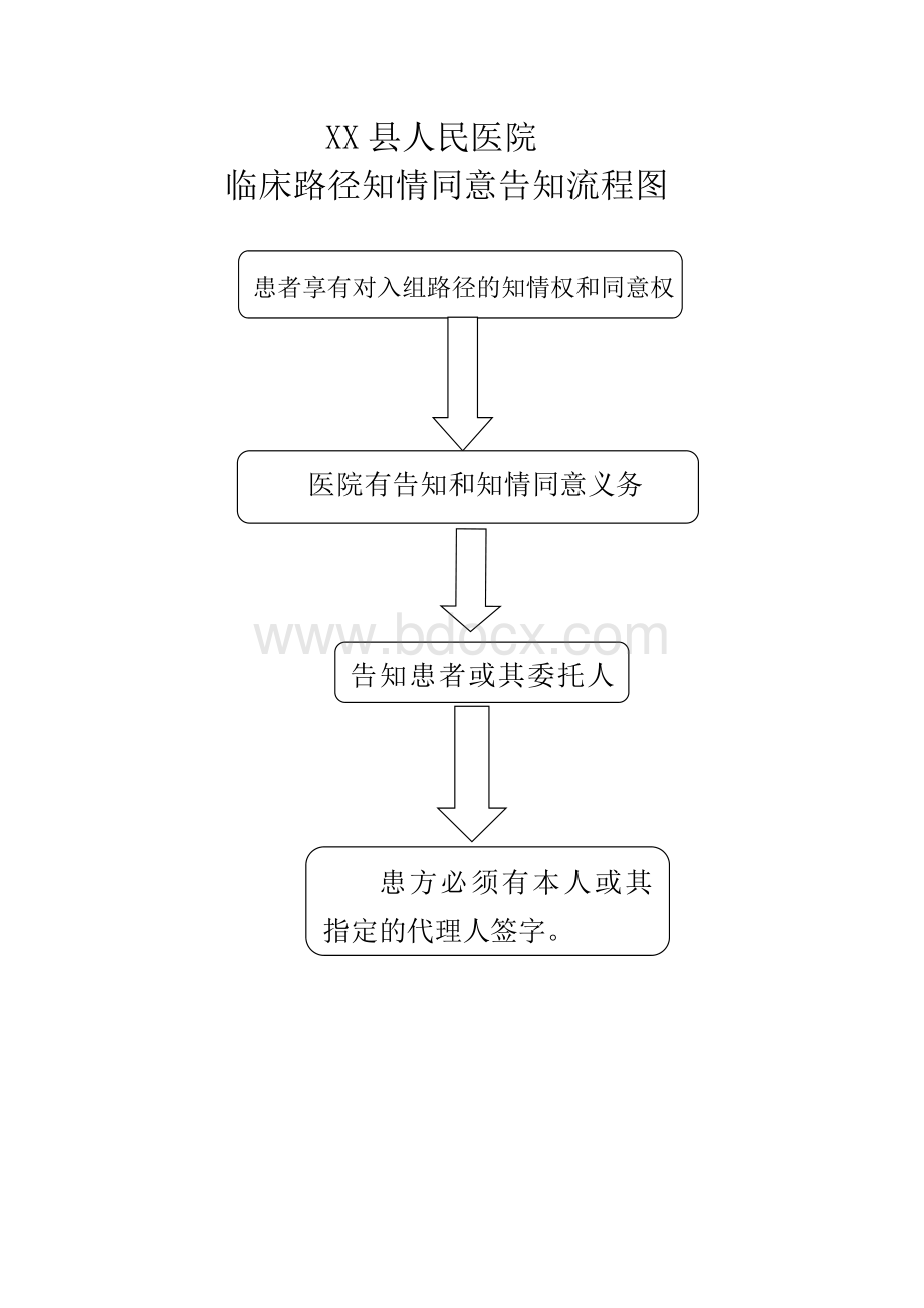 C2-2临床路径知情同意制度及流程图_精品文档.doc_第3页