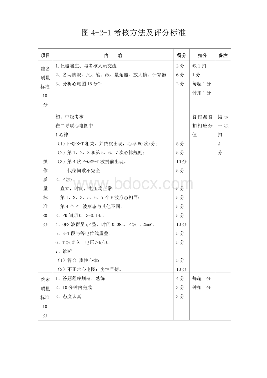 6心电图评分标准_精品文档.doc_第2页