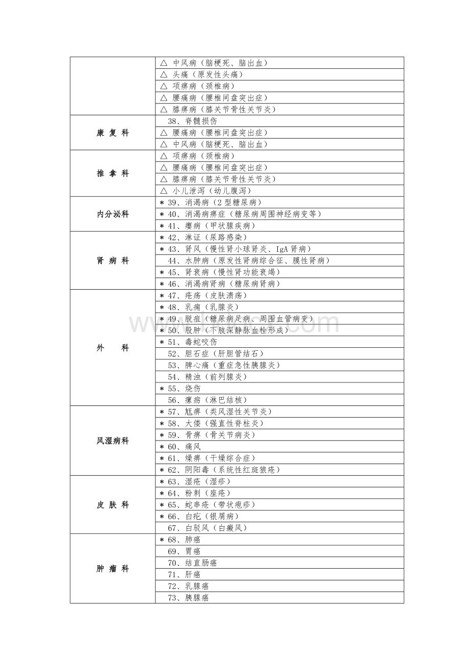 中医病种一览表_精品文档.doc_第2页