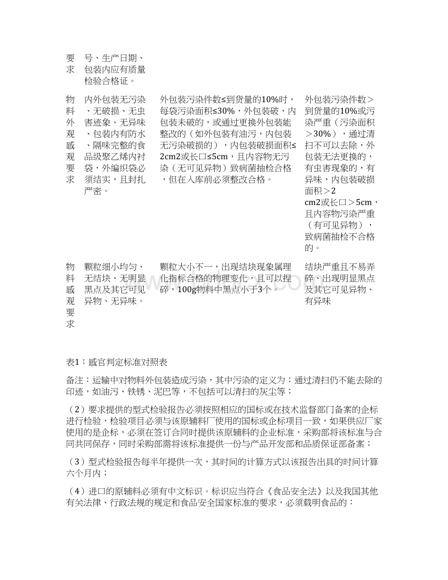 冰淇淋产品质量管理办法docx.docx_第3页