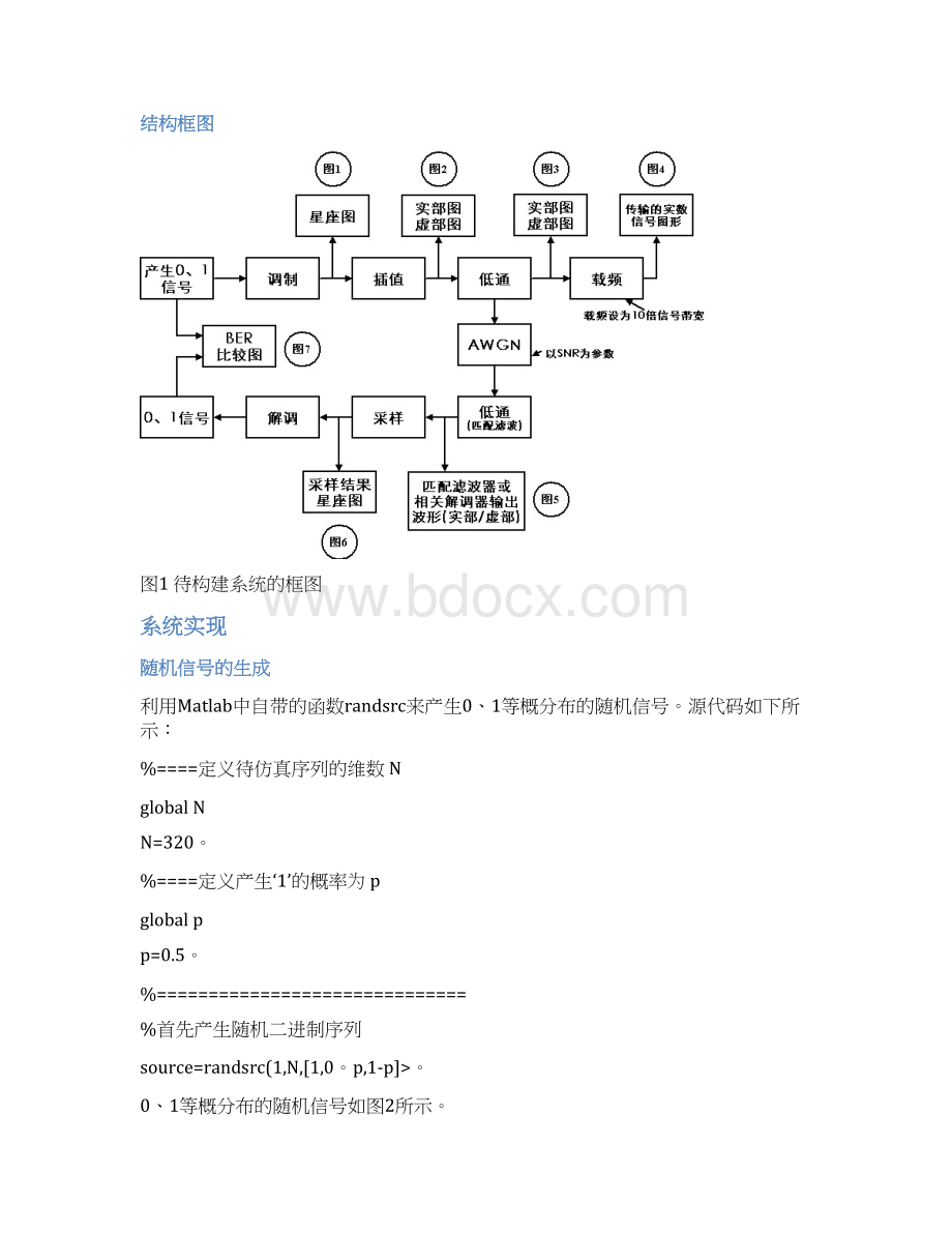 基于matlab通信系统仿真Word格式文档下载.docx_第2页