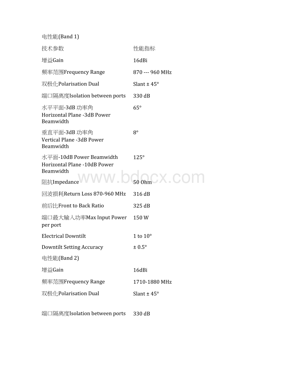 最新天线的基础知识资料Word格式文档下载.docx_第3页